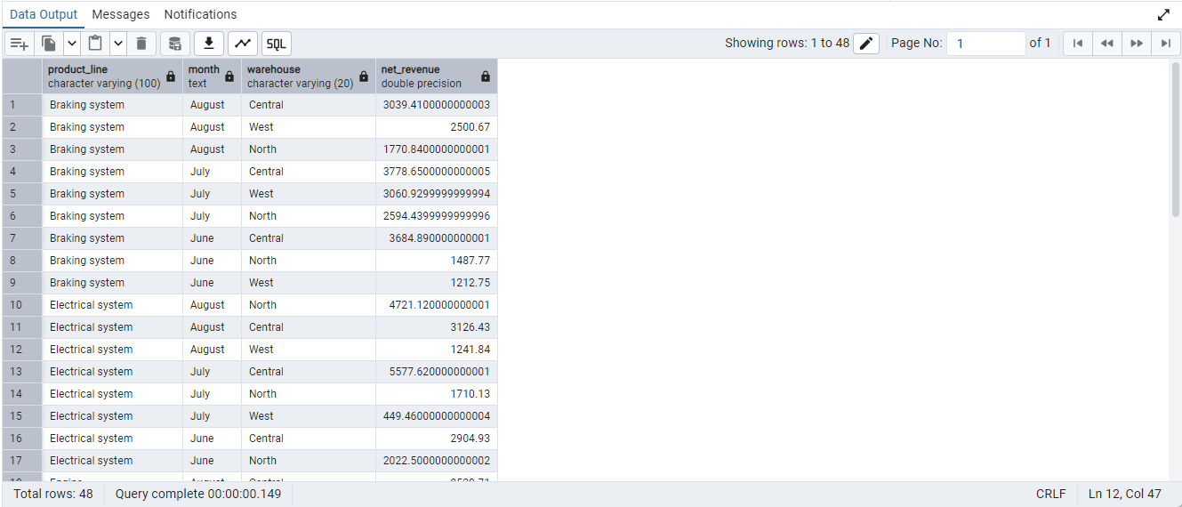 SQL Result 1
